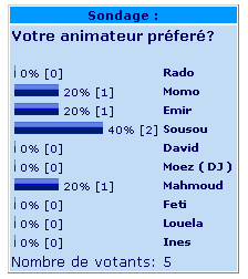 forumsond
